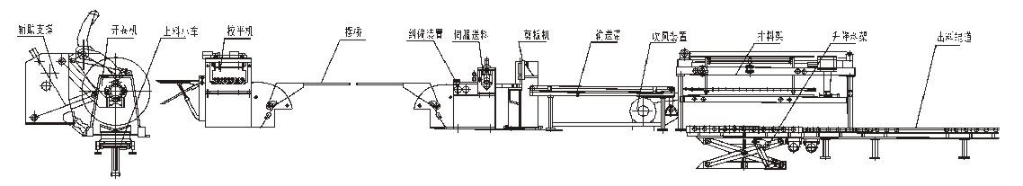 slitting line