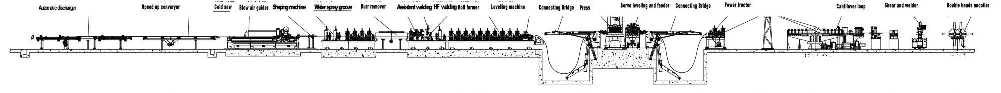 Photovoltaic tube roll forming Line