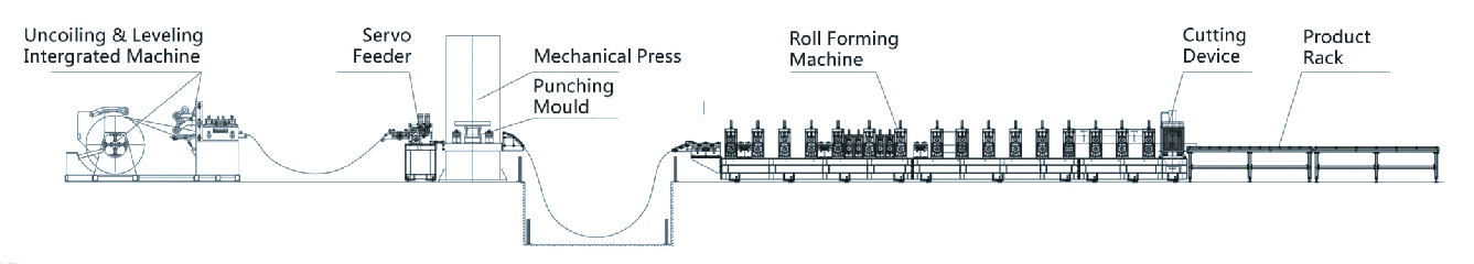 upright Roll Forming Line