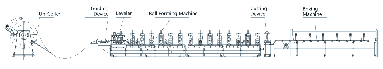 boxbeam roll forming line